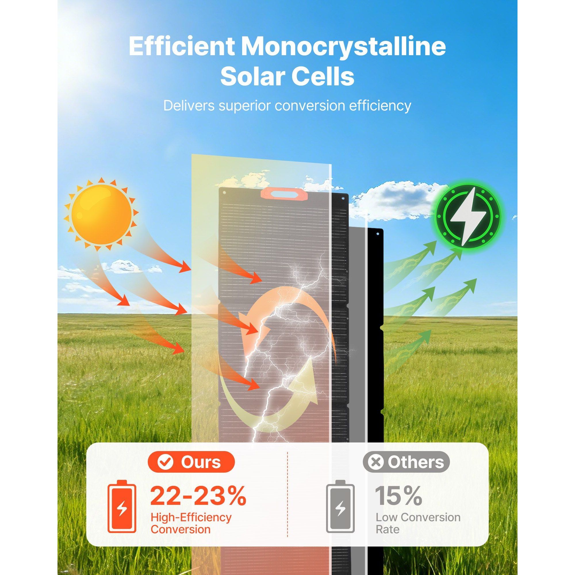 300W Opvouwbaar Monokristallij - Solar Charger Panel Foldable recensie en prijs