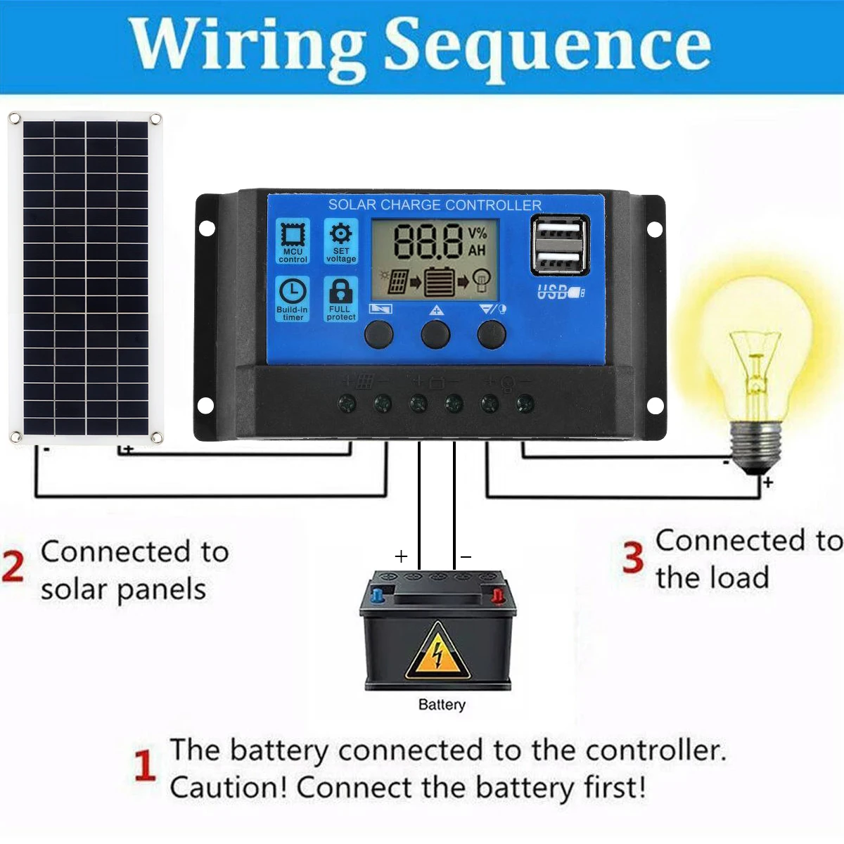 Zonnepaneel Kit 30W 12V Dual U - Solar Charger Panel Foldable recensie en prijs